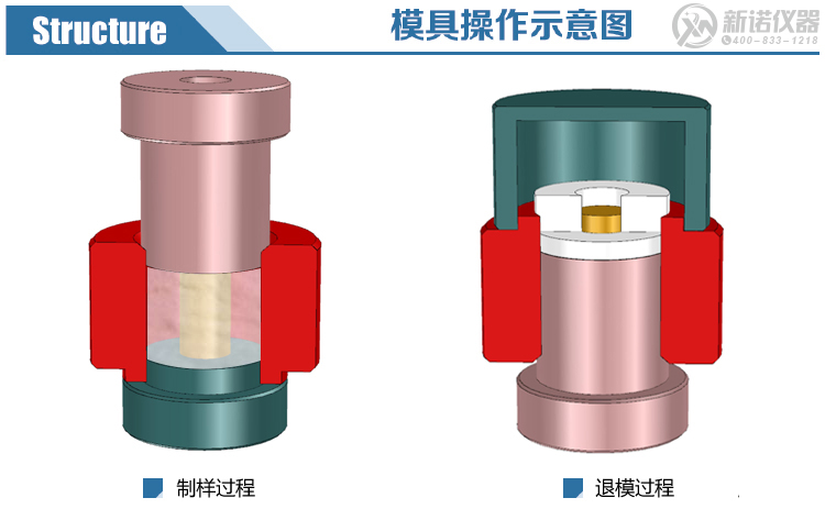 新諾大環(huán)形模具示意圖